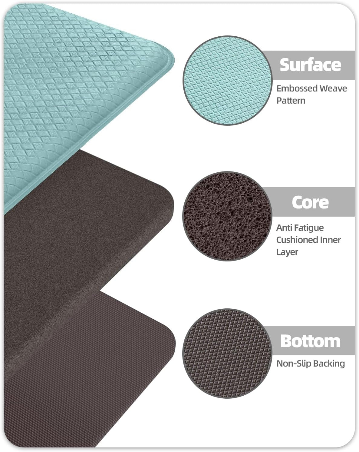 Kitchen Mat for Floor 17X29+17X59 anti Fatigue 2Pcs, Teal | Water&Oil Proof, Ideal for Light Cooking/Low Traffic Homes, anti Slip, for Comfort Standing, Bright Kitchen Decor